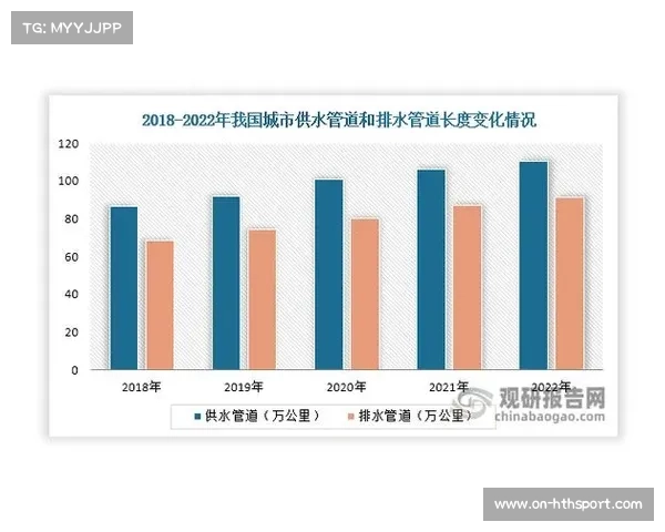 地下管网传感器监测渗漏，年节水效益显著