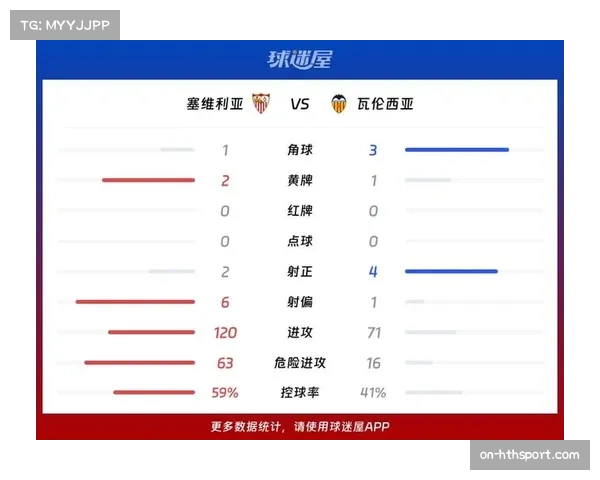 战术前瞻：瓦伦西亚如何应对塞维利亚的高位压迫